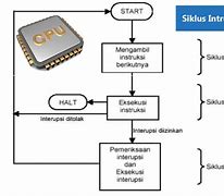 Cara Kerja Cpu Dalam Menjalankan Instruksi Program